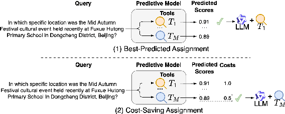 Figure 3 for Adaptive Selection for Homogeneous Tools: An Instantiation in the RAG Scenario