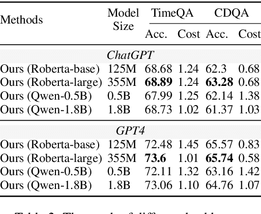 Figure 4 for Adaptive Selection for Homogeneous Tools: An Instantiation in the RAG Scenario