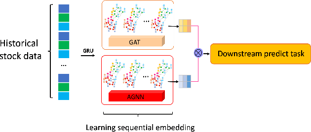 Figure 1 for Sequential Graph Attention Learning for Predicting Dynamic Stock Trends (Student Abstract)