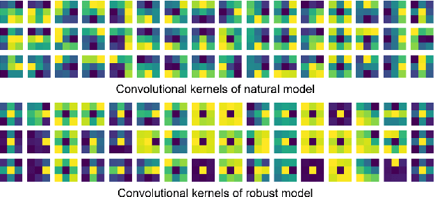 Figure 1 for Frequency Regularization for Improving Adversarial Robustness