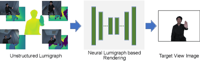 Figure 1 for RemoteTouch: Enhancing Immersive 3D Video Communication with Hand Touch