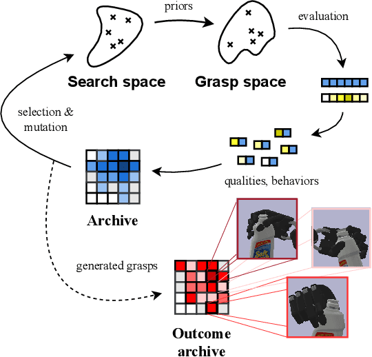 Figure 1 for Speeding up 6-DoF Grasp Sampling with Quality-Diversity