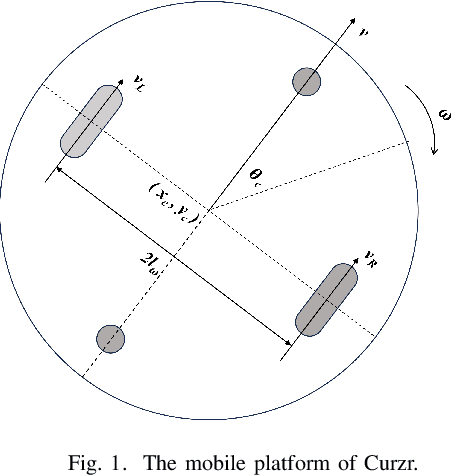 Figure 1 for Automatic Navigation and Voice Cloning Technology Deployment on a Humanoid Robot