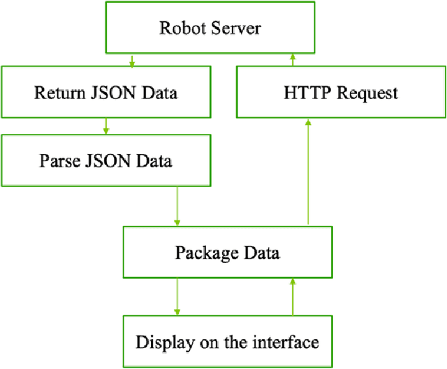 Figure 3 for Automatic Navigation and Voice Cloning Technology Deployment on a Humanoid Robot