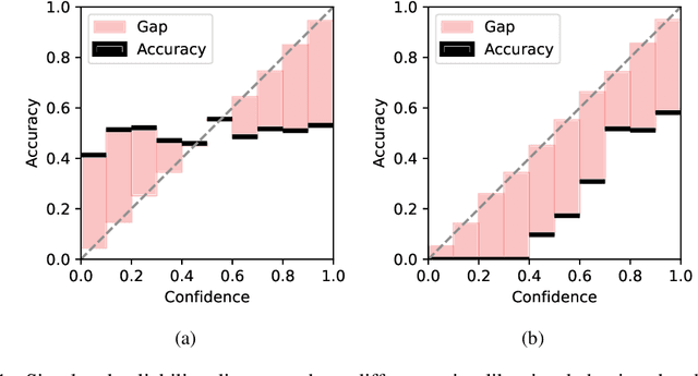 Figure 1 for Calibrate to Discriminate: Improve In-Context Learning with Label-Free Comparative Inference