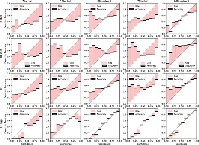 Figure 3 for Calibrate to Discriminate: Improve In-Context Learning with Label-Free Comparative Inference