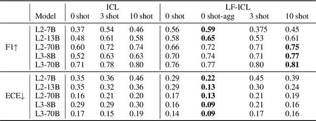 Figure 2 for Calibrate to Discriminate: Improve In-Context Learning with Label-Free Comparative Inference