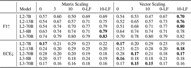 Figure 4 for Calibrate to Discriminate: Improve In-Context Learning with Label-Free Comparative Inference