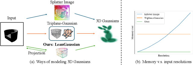 Figure 1 for DIG3D: Marrying Gaussian Splatting with Deformable Transformer for Single Image 3D Reconstruction