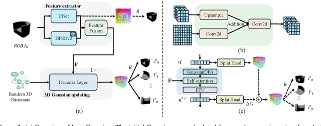 Figure 3 for DIG3D: Marrying Gaussian Splatting with Deformable Transformer for Single Image 3D Reconstruction