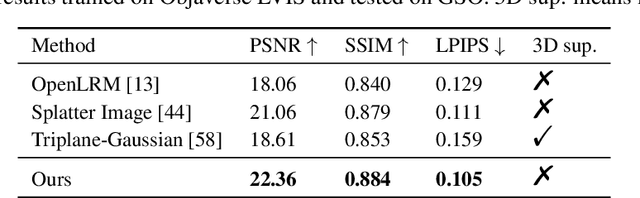 Figure 2 for DIG3D: Marrying Gaussian Splatting with Deformable Transformer for Single Image 3D Reconstruction