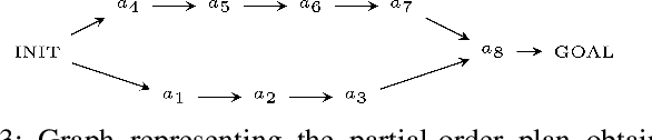 Figure 3 for When Prolog meets generative models: a new approach for managing knowledge and planning in robotic applications