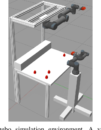 Figure 4 for When Prolog meets generative models: a new approach for managing knowledge and planning in robotic applications