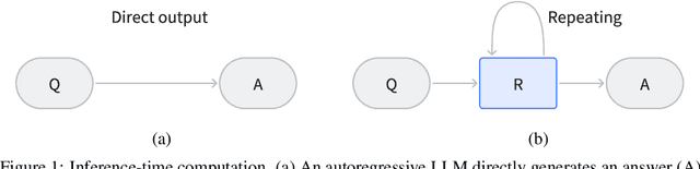 Figure 1 for OpenR: An Open Source Framework for Advanced Reasoning with Large Language Models