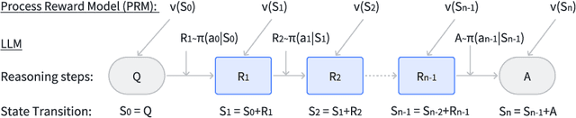 Figure 2 for OpenR: An Open Source Framework for Advanced Reasoning with Large Language Models