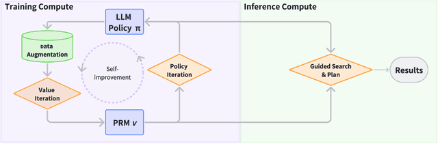 Figure 3 for OpenR: An Open Source Framework for Advanced Reasoning with Large Language Models