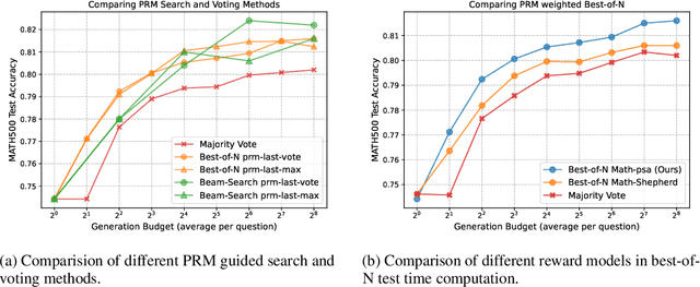 Figure 4 for OpenR: An Open Source Framework for Advanced Reasoning with Large Language Models