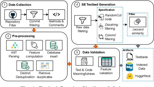 Figure 1 for Benchmarking Causal Study to Interpret Large Language Models for Source Code