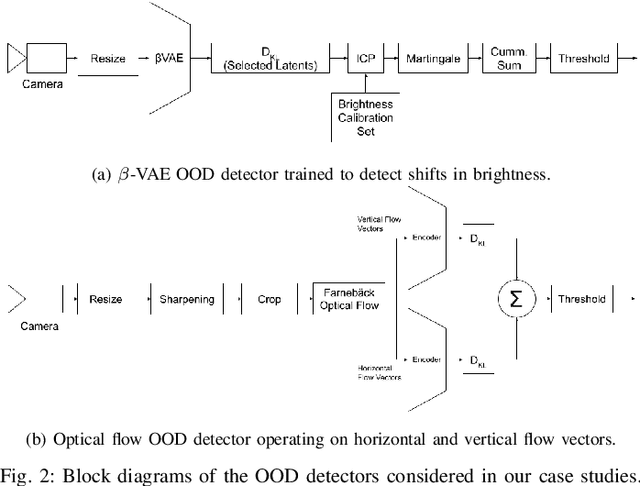 Figure 2 for Compressing VAE-Based Out-of-Distribution Detectors for Embedded Deployment