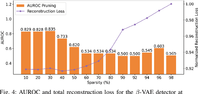 Figure 4 for Compressing VAE-Based Out-of-Distribution Detectors for Embedded Deployment