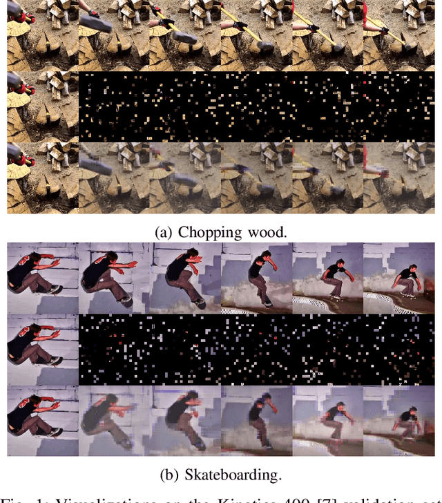 Figure 1 for Concatenated Masked Autoencoders as Spatial-Temporal Learner