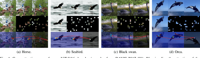 Figure 4 for Concatenated Masked Autoencoders as Spatial-Temporal Learner