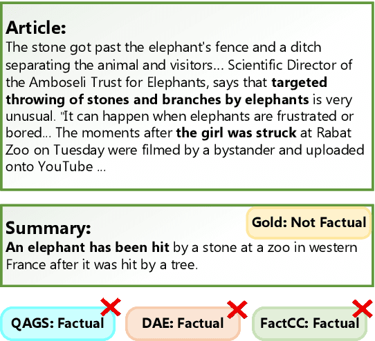 Figure 1 for FactKB: Generalizable Factuality Evaluation using Language Models Enhanced with Factual Knowledge
