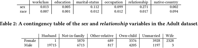 Figure 3 for Unlawful Proxy Discrimination: A Framework for Challenging Inherently Discriminatory Algorithms