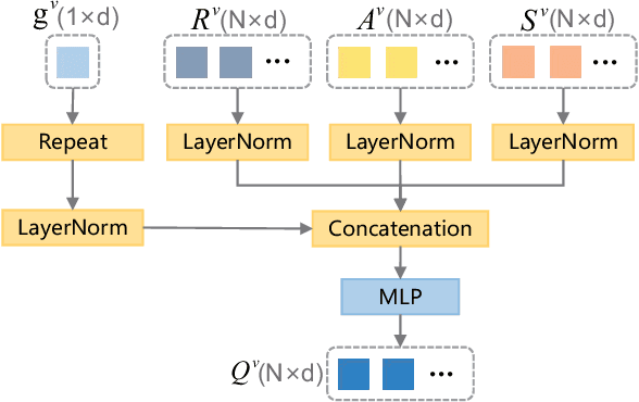 Figure 3 for Exploring Interactive Semantic Alignment for Efficient HOI Detection with Vision-language Model