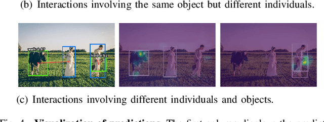 Figure 4 for Exploring Interactive Semantic Alignment for Efficient HOI Detection with Vision-language Model