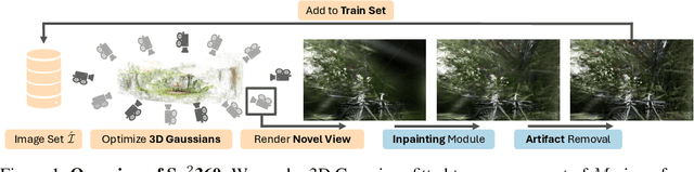 Figure 1 for Sp2360: Sparse-view 360 Scene Reconstruction using Cascaded 2D Diffusion Priors