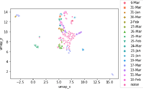 Figure 1 for Discovering collective narratives shifts in online discussions