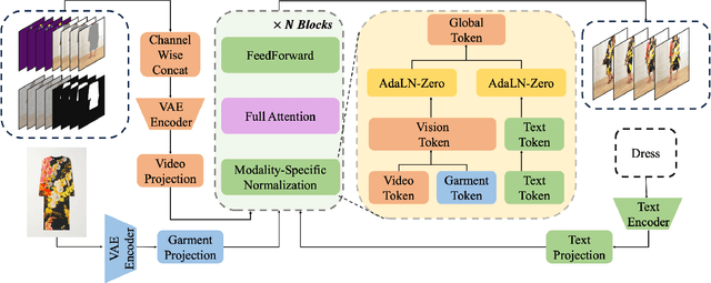 Figure 2 for 1-2-1: Renaissance of Single-Network Paradigm for Virtual Try-On