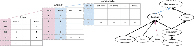 Figure 1 for ClavaDDPM: Multi-relational Data Synthesis with Cluster-guided Diffusion Models