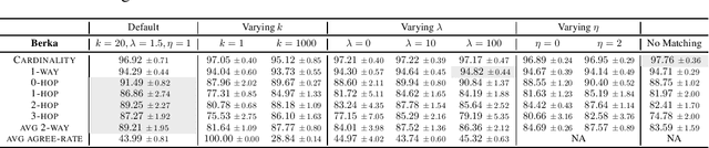 Figure 3 for ClavaDDPM: Multi-relational Data Synthesis with Cluster-guided Diffusion Models