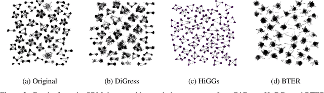 Figure 4 for Hierarchical GNNs for Large Graph Generation
