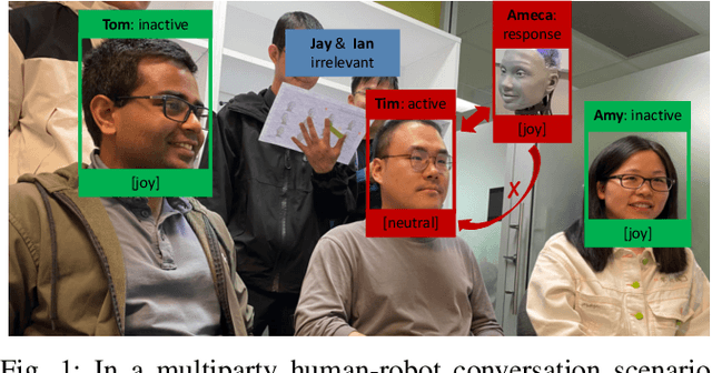 Figure 1 for UGotMe: An Embodied System for Affective Human-Robot Interaction