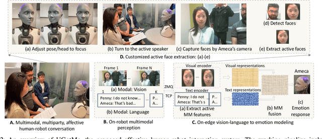 Figure 2 for UGotMe: An Embodied System for Affective Human-Robot Interaction