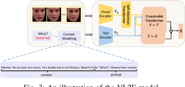 Figure 3 for UGotMe: An Embodied System for Affective Human-Robot Interaction