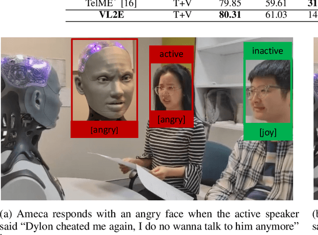 Figure 4 for UGotMe: An Embodied System for Affective Human-Robot Interaction