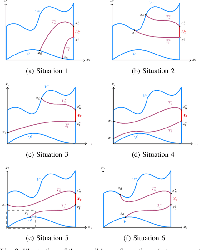 Figure 2 for Set based velocity shaping for robotic manipulators