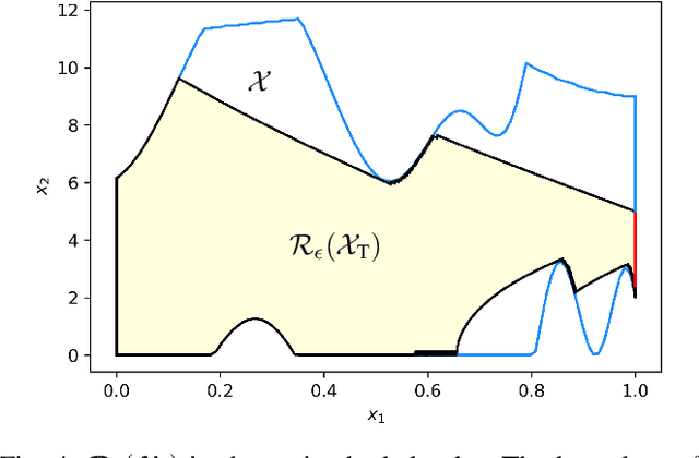 Figure 4 for Set based velocity shaping for robotic manipulators