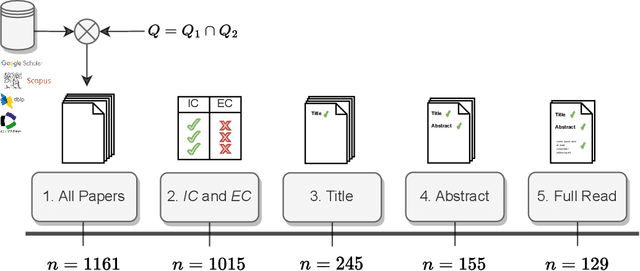 Figure 4 for Beyond Transduction: A Survey on Inductive, Few Shot, and Zero Shot Link Prediction in Knowledge Graphs