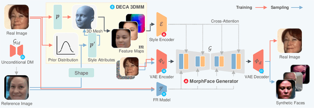 Figure 3 for Data Synthesis with Diverse Styles for Face Recognition via 3DMM-Guided Diffusion