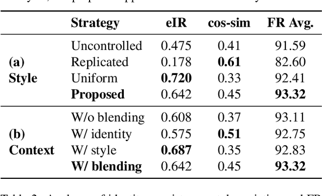Figure 4 for Data Synthesis with Diverse Styles for Face Recognition via 3DMM-Guided Diffusion