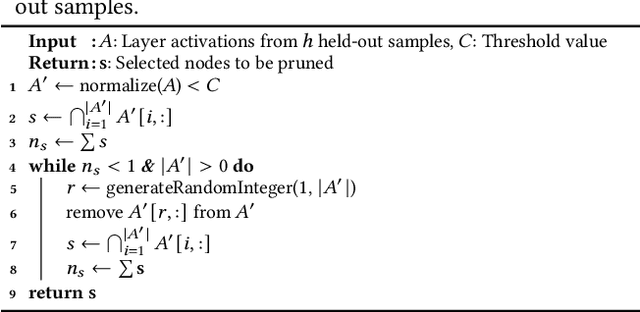 Figure 4 for Guiding Evolutionary AutoEncoder Training with Activation-Based Pruning Operators