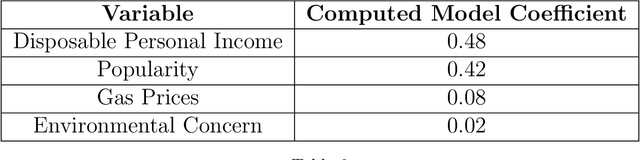 Figure 4 for The Growth of E-Bike Use: A Machine Learning Approach