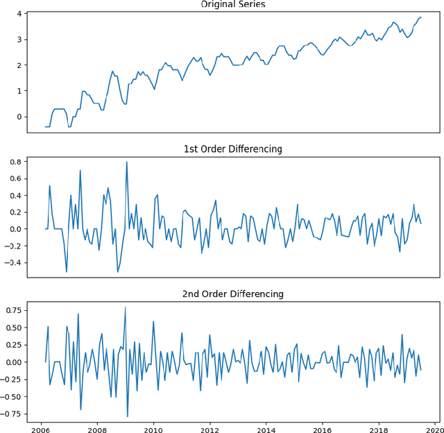 Figure 1 for The Growth of E-Bike Use: A Machine Learning Approach