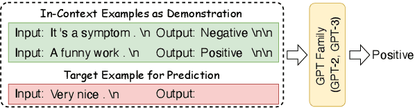 Figure 1 for Boosting In-Context Learning with Factual Knowledge