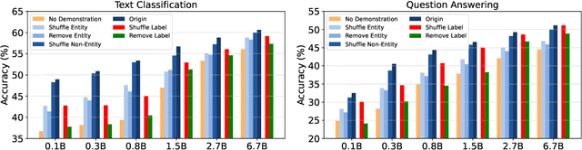 Figure 3 for Boosting In-Context Learning with Factual Knowledge